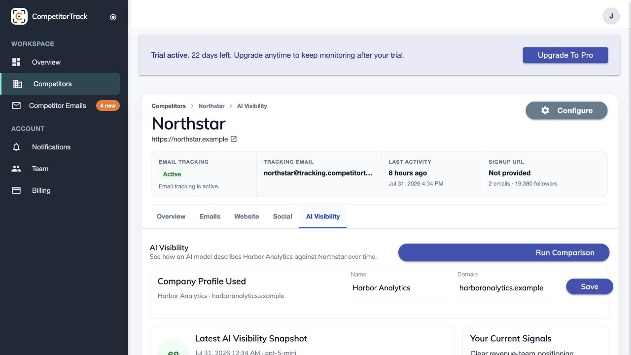 CompetitorTrack AI Visibility comparison with score, verdict and recommended actions