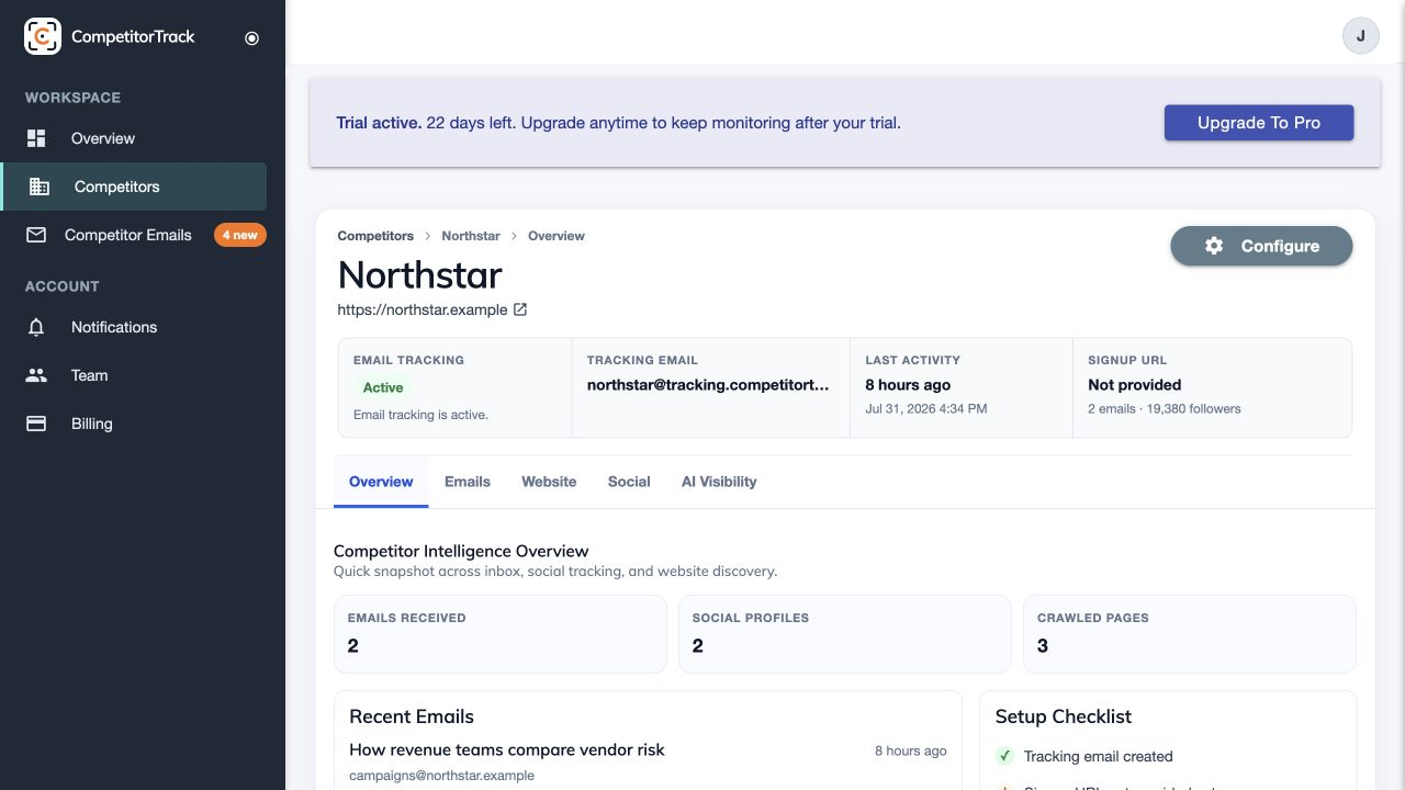 CompetitorTrack competitor workspace overview with email, social and website activity