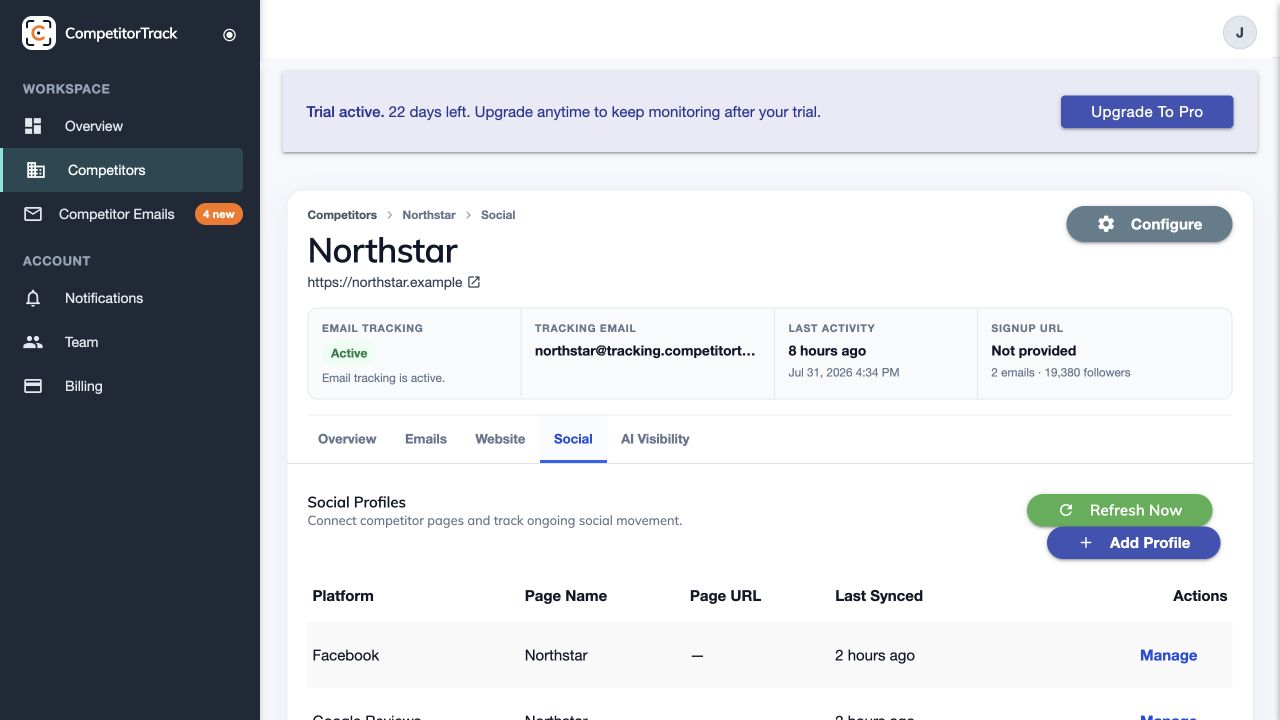 CompetitorTrack workspace showing Facebook growth and Google review signals beside website and email tabs